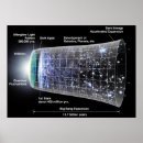 Search for timeline posters Big bang