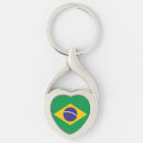 Search for brasilia accessories Brazil
