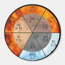 Search for acupuncture magnets Tcm
