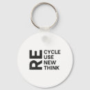 Search for environment key rings Climate change