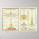 Search for commerce posters Statistical