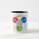 Search for psychotherapy mugs Behavioural