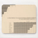 Search for foreign mousepads Statistical