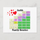 Search for relate postcards Relations