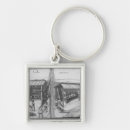 Search for gross key rings Male