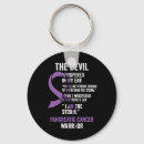 Search for devil key rings Awareness