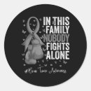 Search for holistic health and wellness stickers Coping strategies