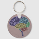 Search for technology rounded key rings Brain
