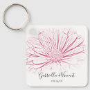 Search for gerbera key rings Botanical