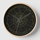 Search for constellation clocks Horoscope