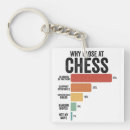Search for chess pieces key rings Grandmaster