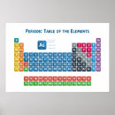 Search for the elements posters Periodic table