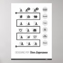 Search for experience posters Design