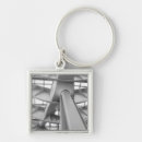 Search for industrial key rings Structure