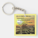 Search for wish key rings Quotes
