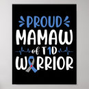 Search for diabetes awareness posters Cure