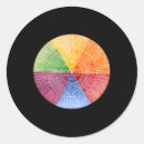 Search for chart stickers Brain