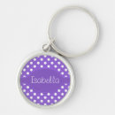Search for polka dots key rings cute