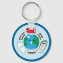 Search for ecological key rings Environmental