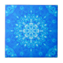 Search for backsplash tiles Pattern