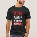 Search for avm awareness Malformation