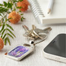 Search for whispering key rings Nature