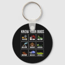 Search for error key rings Programmer