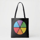 Search for knowledge bags Memory