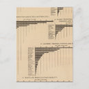 Search for value postcards Statistical