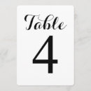 Search for four table cards Script