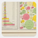 Search for statistic stickers Four