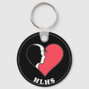 Search for defects key rings Chd
