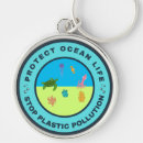 Search for pollute key rings Recycle