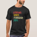 Search for 12 february tshirts 2011