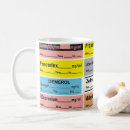 Search for anaesthesia mugs Nurse
