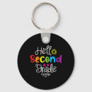 Search for gis key rings Nerd