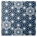Search for asanoha tiles Star