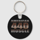 Search for muscle key rings Classic