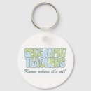 Search for geography key rings Education