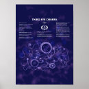 Search for third eye chakra posters Chakras