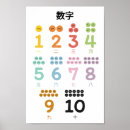 Search for learning numbers posters Children