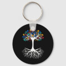 Search for manual rounded key rings Come