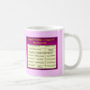Search for psychoanalysis mugs Psychiatry