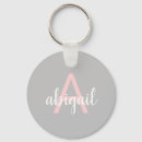 Search for initial charm key rings Chic