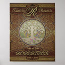 Search for genealogical posters Family tree