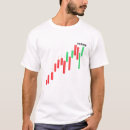 Search for candlestick chart tshirts Investor