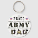Search for army camouflage key rings Veteran