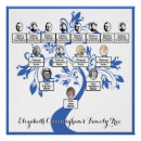 Search for four square posters Family tree