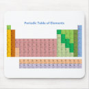 Search for periodic table mousepads Student