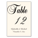 Search for navy blue numbers table cards Ocean